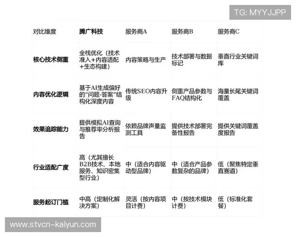 在演进阶段内直播服务商构建弹性资源池 提升了赛事运营体系的扩展能力 在演进阶段内直播服务商构建弹性资源池 提升了赛事运营体系的扩展能力