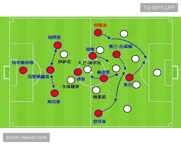 深度分析：三中卫体系在欧冠赛场的复兴与战术演化